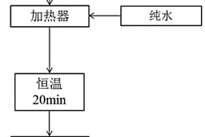 大氣環(huán)境氯離子沉積速率測試裝置及方法