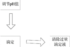 酸性鍍液中氯離子測(cè)定方法