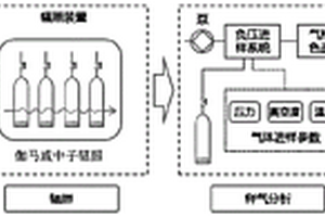 復(fù)雜場景下物質(zhì)輻射釋氣測試方法