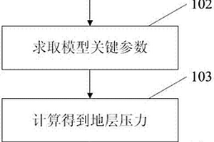 提高地層流體壓力預測精度的方法