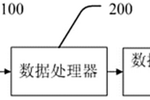 監(jiān)測(cè)尿液酸堿度的設(shè)備及監(jiān)測(cè)方法