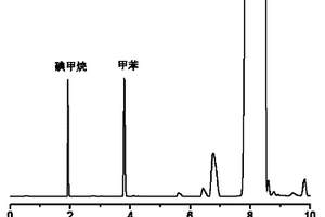 全揮發(fā)頂空氣相色譜測定烷氧基含量的方法