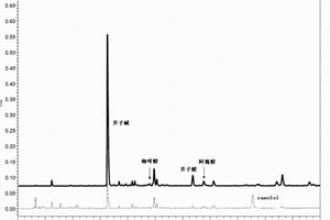 超高效液相色譜測定油菜籽及其加工產(chǎn)品中多酚單體的方法