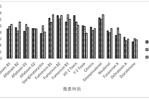 超高效液相色譜-串聯(lián)質(zhì)譜法測(cè)定茶葉中16種真菌毒素的方法