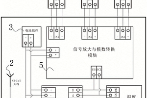 基于OpenCPU的城市窨井氣體安全監(jiān)測終端