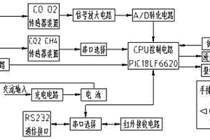 氣體測定器、穩(wěn)壓電路及氣體標(biāo)定裝置