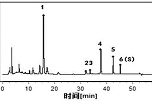 芫花標(biāo)準(zhǔn)湯劑HPLC特征圖譜的構(gòu)建方法及其成分含量測(cè)定方法