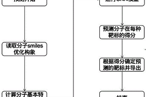 基于深度學習的靶標預測系統(tǒng)及其方法