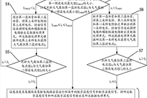 大氣腐蝕監(jiān)測系統(tǒng)及其監(jiān)測方法