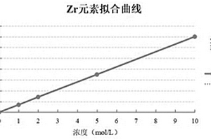 測量鋰離子電池正極材料中鋯元素含量的方法