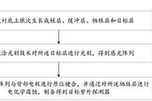 紫外探測器制備方法及紫外探測器