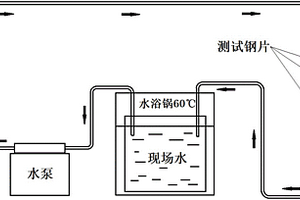 油田污水腐蝕結(jié)垢特性的測試方法