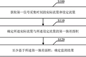 監(jiān)測(cè)方法以及監(jiān)測(cè)裝置