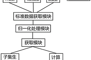 基于大數(shù)據(jù)的COPD疾病輔助診斷監(jiān)測(cè)系統(tǒng)