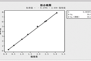 光電直讀光譜儀測(cè)定MC6鉻含量的方法