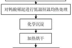 化學(xué)沉淀法制備超細(xì)仲鎢酸銨的方法