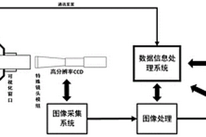 對材料多維高溫幾何形變的非接觸式原位測量方法