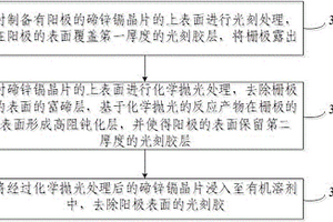 碲鋅鎘探測器與碲鋅鎘探測器的柵極鈍化方法