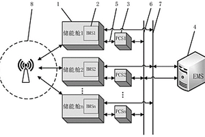 電化學儲能電站BMS協(xié)同控制系統(tǒng)及方法