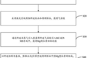 快速測定碳酸鹽礦物中Mg同位素組成的方法