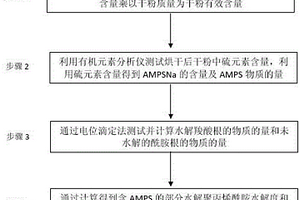 含有AMPS的部分水解聚丙烯酰胺水解度和陰離子度測試方法