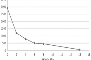 適用于硬質(zhì)合金鈷相結(jié)構(gòu)X射線衍射法測試的制樣方法