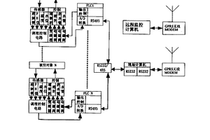 網絡型智能多參數(shù)測控裝置