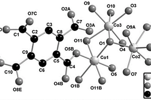 化學(xué)式為[C20H4Co5O32]n金屬有機(jī)框架化合物合成及應(yīng)用