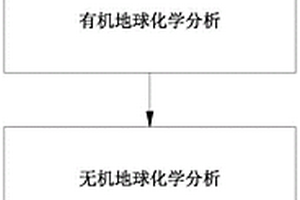 預測海相優(yōu)質烴源巖發(fā)育與分布的方法