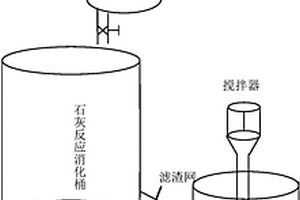 測定生石灰中CaO含量的裝置及方法