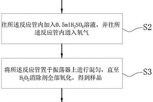 消除過氧化氫對COD測定影響的方法及其裝置