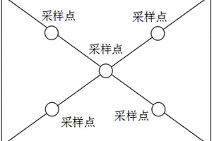 封閉式畜禽舍內(nèi)環(huán)境空氣顆粒物監(jiān)測方法