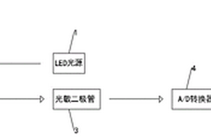 基于光照衰減的液體濃度測量方法及裝置