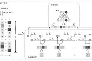 藥物-蛋白質(zhì)相互作用預(yù)測方法及系統(tǒng)