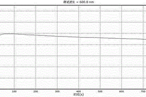 測(cè)定維生素C的間接碘量動(dòng)力學(xué)光度法