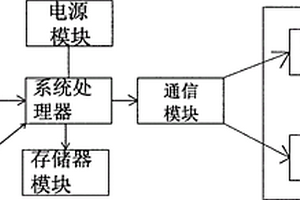 人體健康監(jiān)測裝置