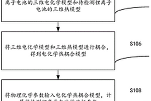 鋰離子電池的鋰沉積預測方法和裝置