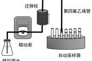 測定污染場地土壤中膠體釋放的方法