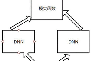 基于DQN和DNN孿生神經(jīng)網(wǎng)絡(luò)算法的半導(dǎo)體測試封裝生產(chǎn)線性能預(yù)測控制系統(tǒng)