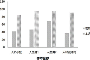 用于Small RNA的測序方法、測序試劑和應用