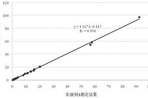 新型的血清甲胎蛋白異質(zhì)體3測定試劑盒及其制備方法和應用