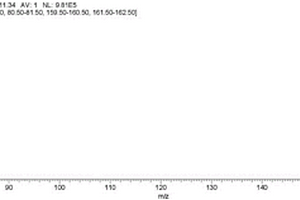 GC-NCI-MS測(cè)定水果和蔬菜中二溴氯丙烷殘留的方法