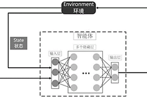 基于免疫深度強(qiáng)化學(xué)習(xí)的移動(dòng)機(jī)器人自主導(dǎo)航方法