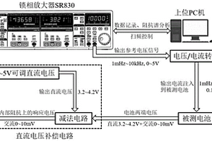 電池阻抗譜測量系統(tǒng)及測量方法