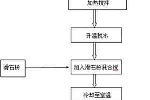 用于火炮塑性測壓器的測壓油脂及其制備方法