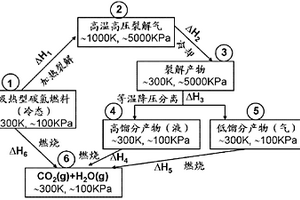 吸熱型碳氫燃料高溫裂解的熱沉測定裝置及其測定方法