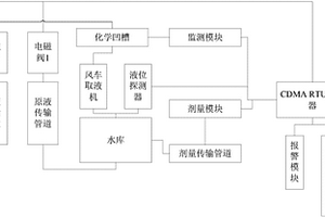 水情數據監(jiān)測裝置