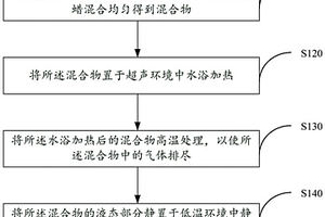 毒品探測設備校驗品的制備方法及毒品探測設備校驗品