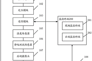 車輛運輸實時監(jiān)測系統及方法