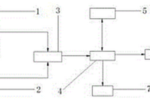 煤礦安全監(jiān)測(cè)系統(tǒng)